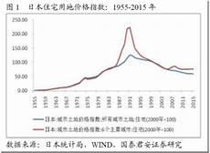日本百万人口城市排名