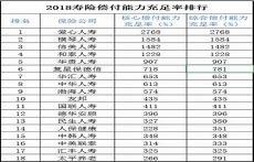 2020年保险公司收入排名