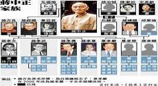 娄山赵氏家谱
