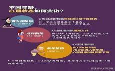 心理健康成长报告2000字