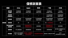 3q大战