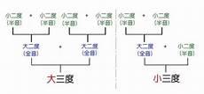 吉他音阶是干什么用的