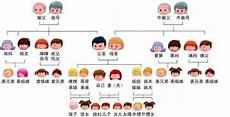 女儿的丈夫应该叫什么