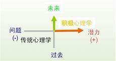 积极心理学书籍免费阅读